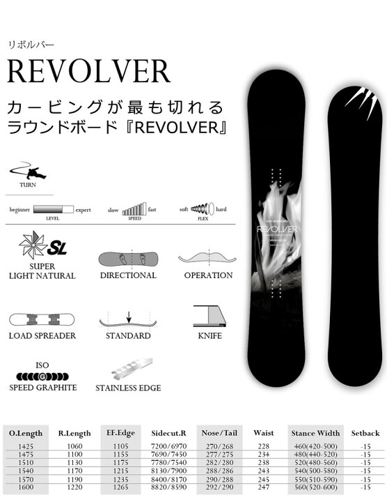 楽天市場】【WAXメンテ+カバーサービス】24-25 MOSS SNOWBOARDS / モス 