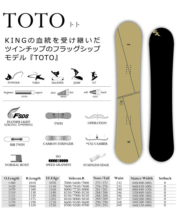 楽天市場】【WAXメンテ+カバーサービス】24-25 MOSS SNOWBOARDS / モス 