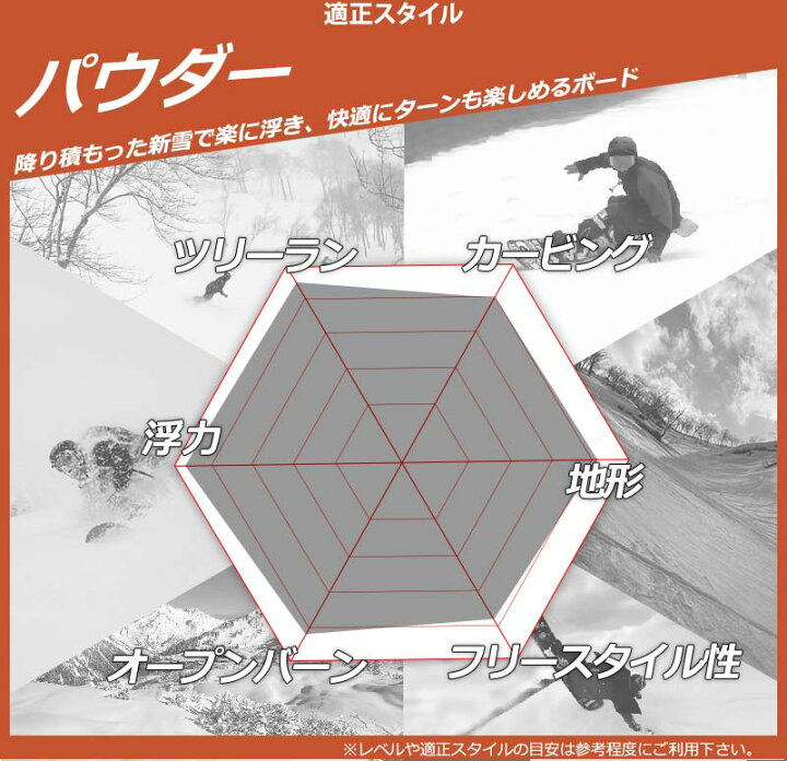 楽天市場】【期間限定特典付き】24-25 NIDECKER / ナイデッカー MELLOW  