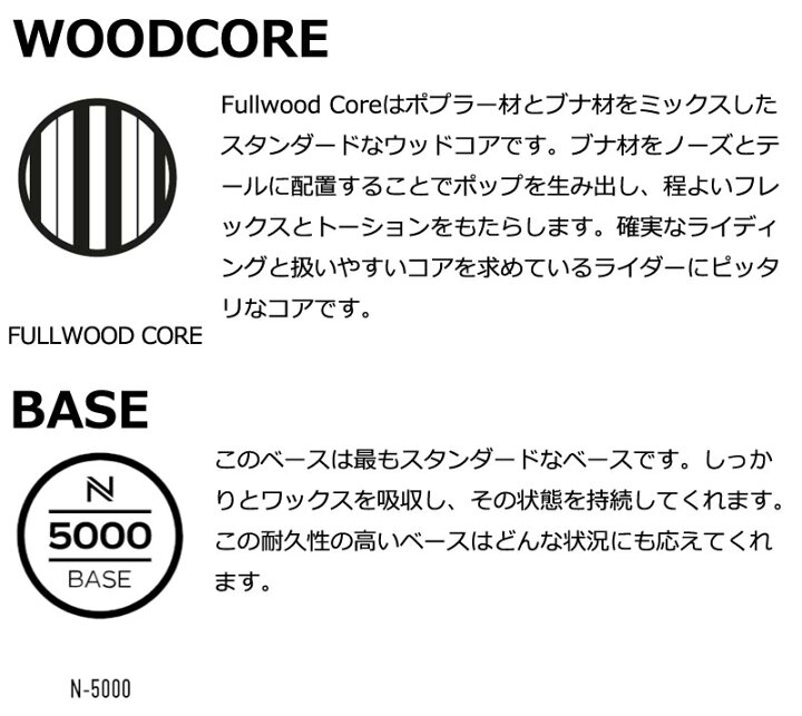 楽天市場】【WAXメンテ+カバーサービス】24-25 NIDECKER 