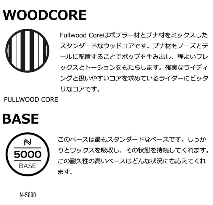 楽天市場】【WAXメンテ+カバーサービス】24-25 NIDECKER 