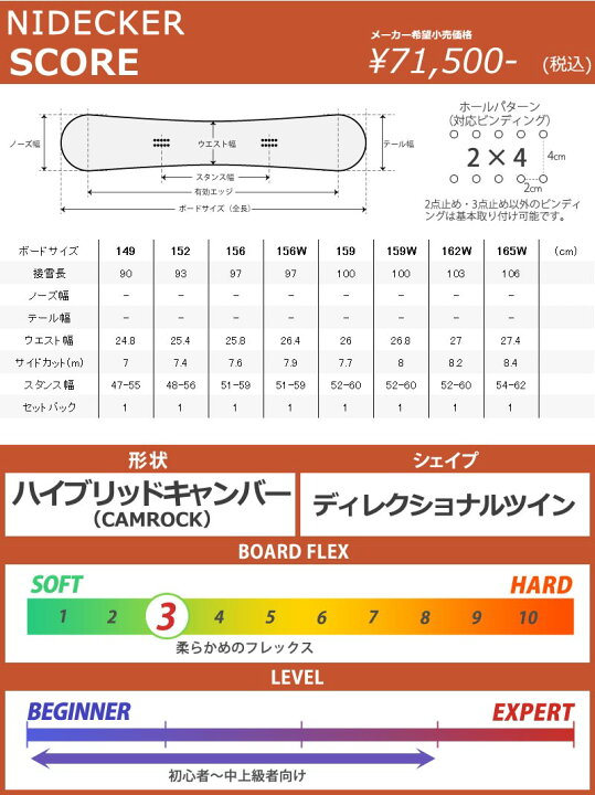 楽天市場】【WAXメンテ+カバーサービス】24-25 NIDECKER 