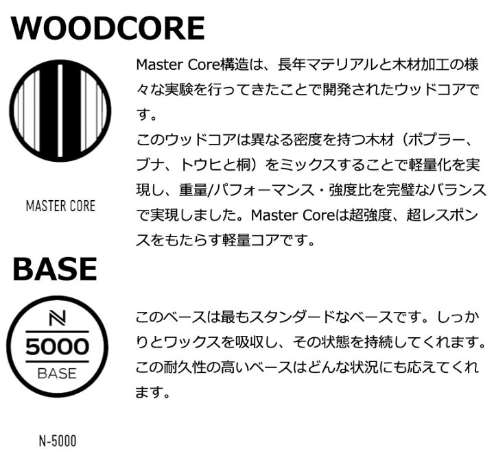 楽天市場】【WAXメンテ+カバーサービス】24-25 NIDECKER 
