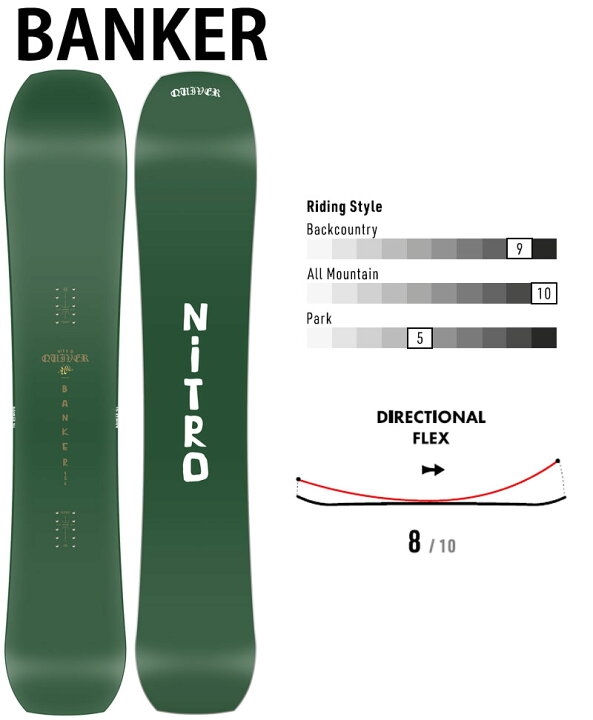 楽天市場】【WAXメンテ+カバーサービス】24-25 NITRO / ナイトロ  