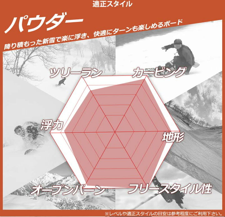 楽天市場】【WAXメンテ+カバーサービス】24-25 NITRO / ナイトロ  