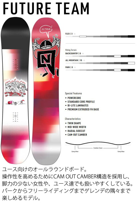 楽天市場】【WAXメンテ+カバーサービス】24-25 NITRO / ナイトロ 