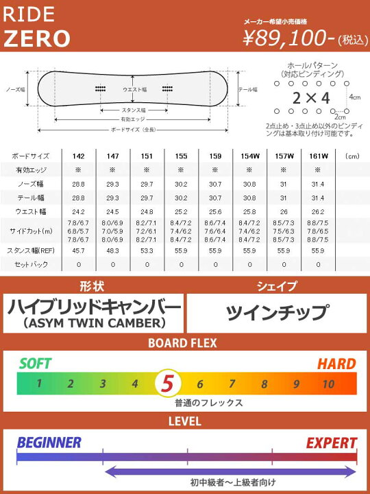 楽天市場】24-25 RIDE/ライド ZERO ゼロ メンズ レディース ジブ 