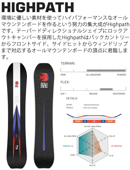 楽天市場】24-25 SALOMON / サロモン HIGHPATH ハイパス メンズ 