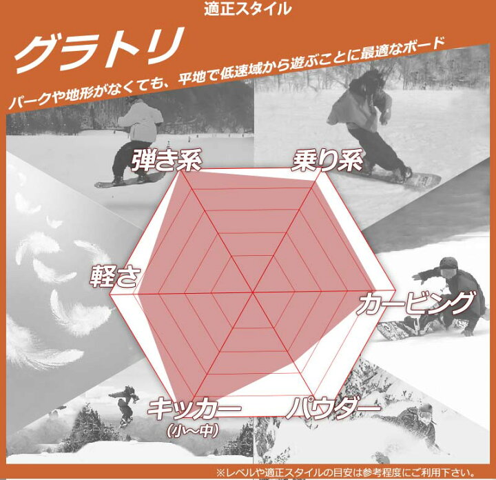 楽天市場】24-25 YONEX/ヨネックス ACHSE アクセ メンズ レディース 