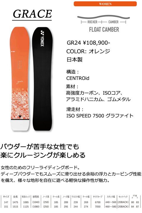 楽天市場】【WAXメンテ+カバーサービス】24-25 YONEX/ヨネックス GRACE 