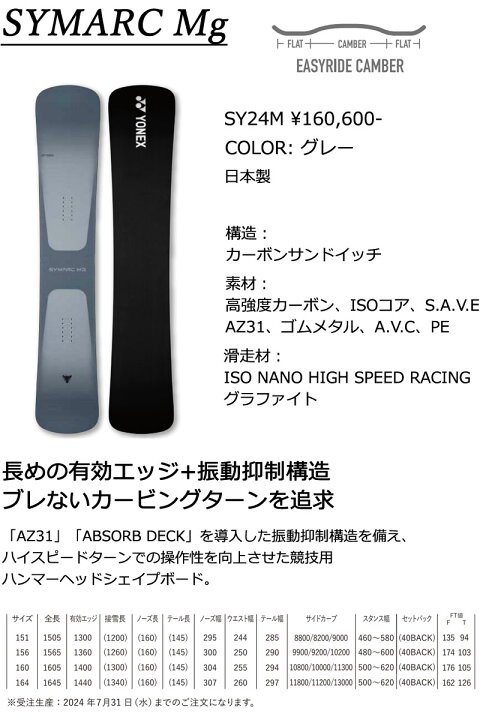 楽天市場】24-25 YONEX/ヨネックス SYMARK Mg シマークマグ メンズ 