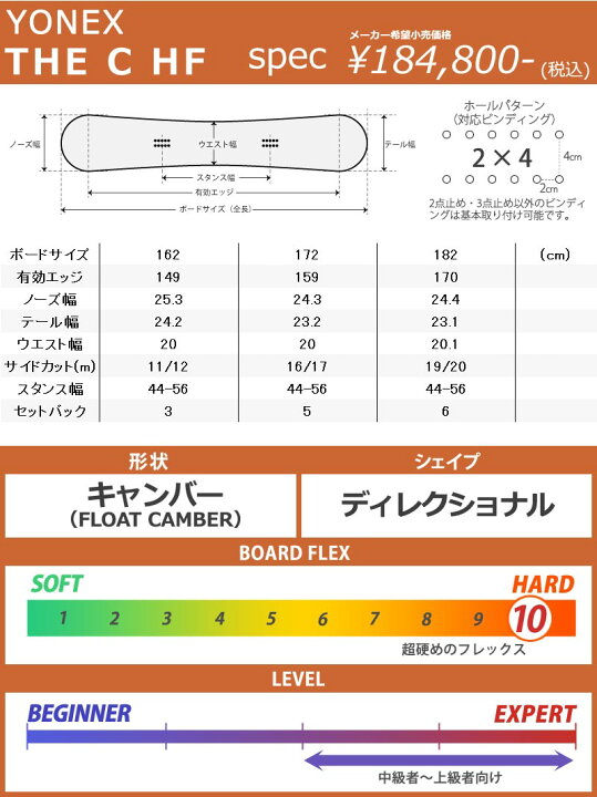 楽天市場】24-25 YONEX/ヨネックス THE C ザ シー メンズ レディース 
