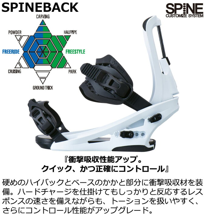 楽天市場】25-26 YONEX/ヨネックス SPINEBACK スパインバック メンズ 