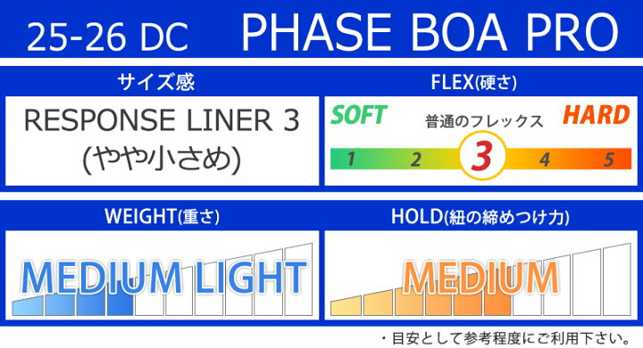 楽天市場】25-26 DC/ディーシー PHASE BOA PRO フェーズボア プロ 