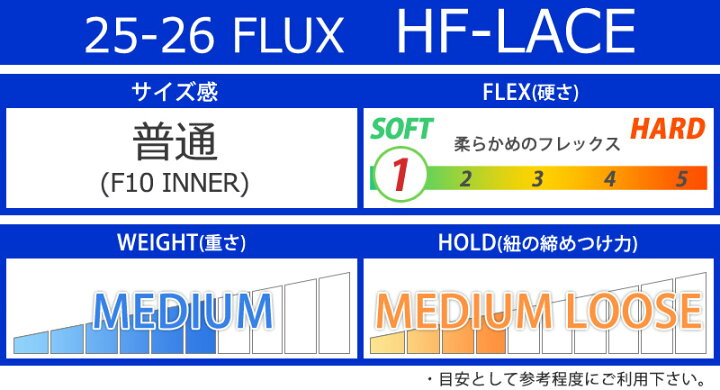 楽天市場】25-26 FLUX/フラックス HF-LACE メンズ レディース ブーツ 