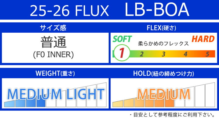 楽天市場】25-26 FLUX/フラックス LB-BOA エルビーボア メンズ 