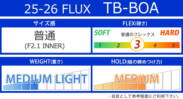 楽天市場】25-26 FLUX/フラックス TB-BOA ティービーボア メンズ 