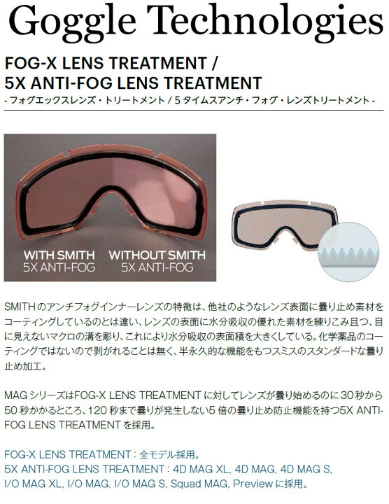 楽天市場】25-26 SMITH/スミス SQUAD プロ調光 スカッド ゴーグル 調光 