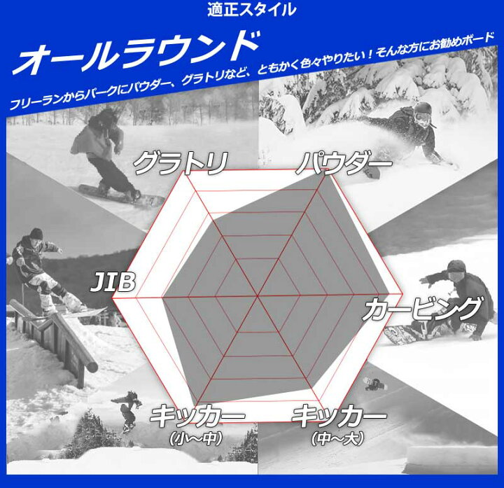 楽天市場】25-26 CAPITA/キャピタ THE NAVIGATOR ウルトラフィア 