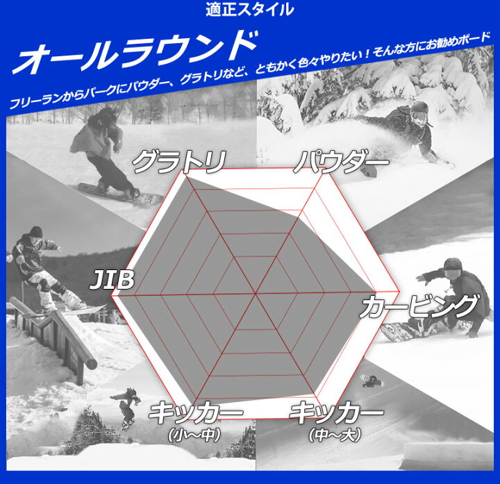 楽天市場】【クーポン+ポイントUP】25-26 DEATH LABEL/デスレーベル 