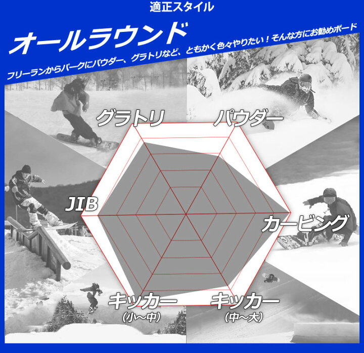 楽天市場】【クーポン+ポイントUP】25-26 KM4K/カモシカ PARADICE