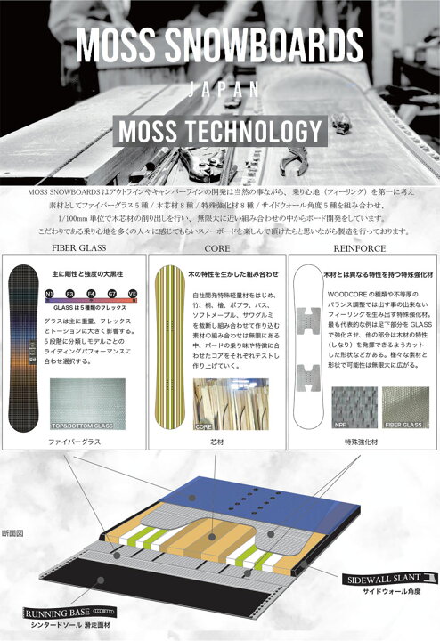 楽天市場】25-26 MOSS SNOWBOARDS/モススノーボード TWFD ティー 