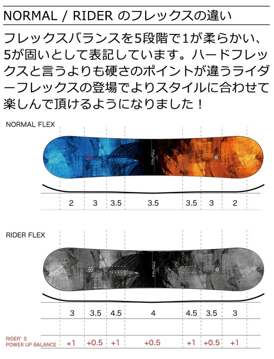 楽天市場】【クーポン+ポイントUP】25-26 MOSS SNOWBOARDS/モス 