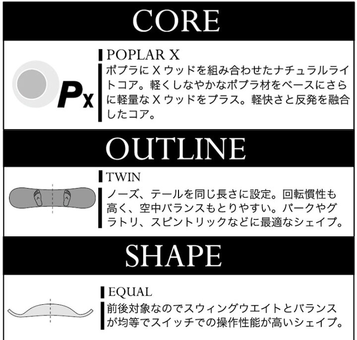 楽天市場】25-26 MOSS SNOWBOARDS/モススノーボード FIFTY-FIFTY 