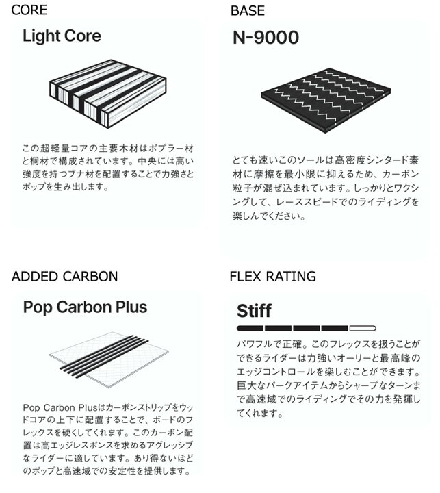 楽天市場】【クーポン+ポイントUP】25-26 NIDECKER/ナイデッカー SMOKE 