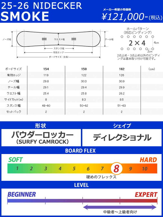 楽天市場】【クーポン+ポイントUP】25-26 NIDECKER/ナイデッカー SMOKE 