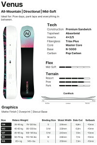 �y�G���g���[�Ń|�C���g10�{�z25-26 NIDECKER/�i�C�f�b�J�[ VENUS ���B�[�i�X ���f�B�[�X �����Y �X�m�[�{�[�h �J�[�r���O �� 2026 �\�񏤕i