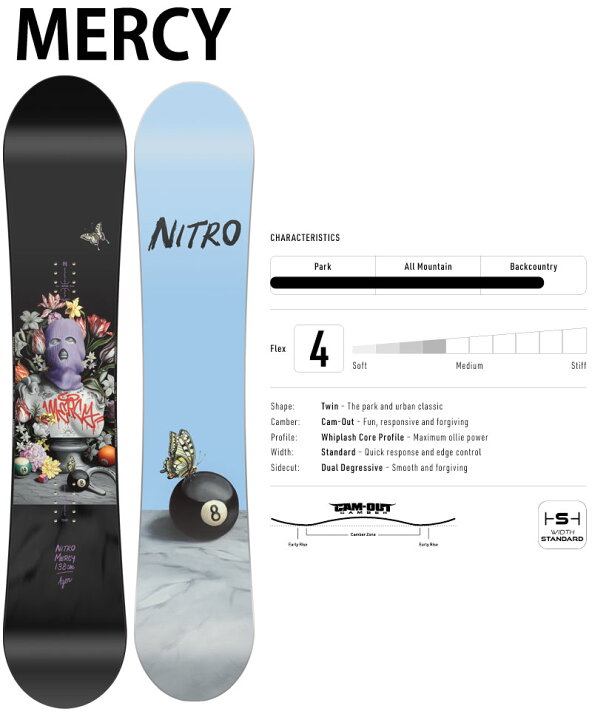 楽天市場】25-26 NITRO/ナイトロ MERCY マーシー レディース 