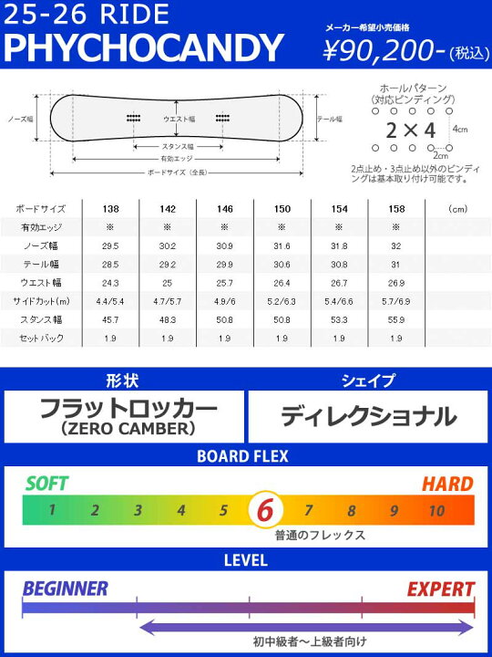 楽天市場】【クーポン+ポイントUP】25-26 RIDE/ライド PSYCHOCANDY 