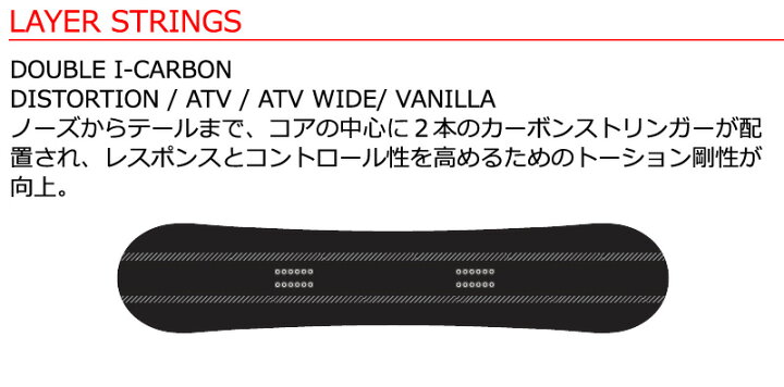 楽天市場】25-26 SIMS/シムス ATV WIDE エーティブイワイド メンズ 
