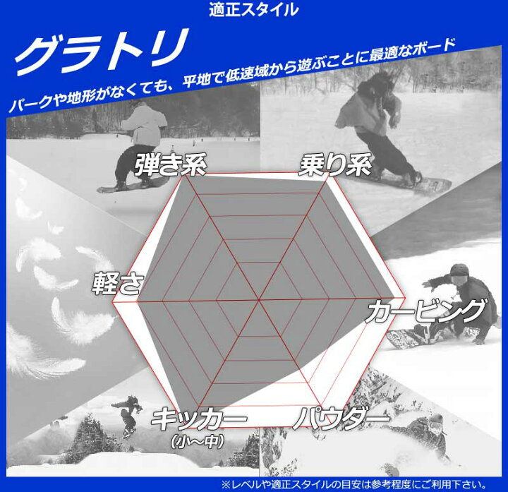 楽天市場】【クーポン+ポイントUP】25-26 YONEX/ヨネックス ACHSE 