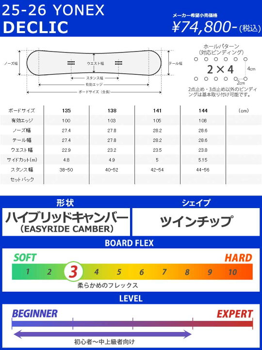 楽天市場】25-26 YONEX/ヨネックス DECLIC デクリック レディース 
