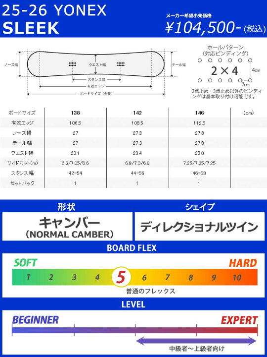 楽天市場】【クーポン+ポイントUP】25-26 YONEX/ヨネックス SLEEK 