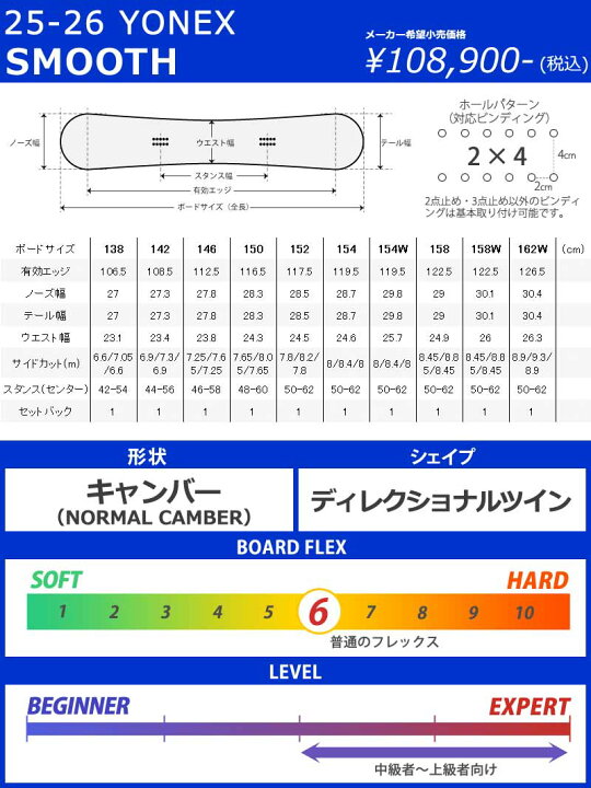 楽天市場】【クーポン+ポイントUP】25-26 YONEX/ヨネックス SMOOTH 