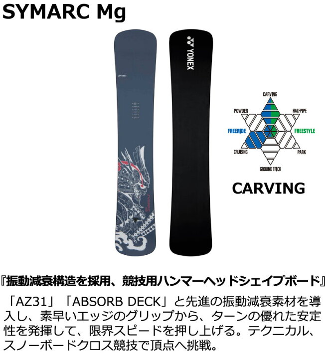 楽天市場】【クーポン+ポイントUP】25-26 YONEX/ヨネックス SYMARC Mg 