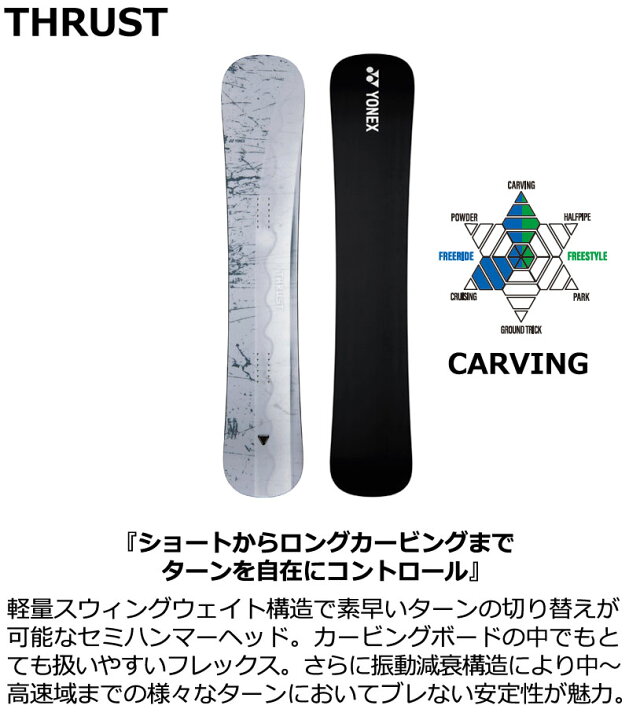 楽天市場】【クーポン+ポイントUP】25-26 YONEX/ヨネックス THRUST 