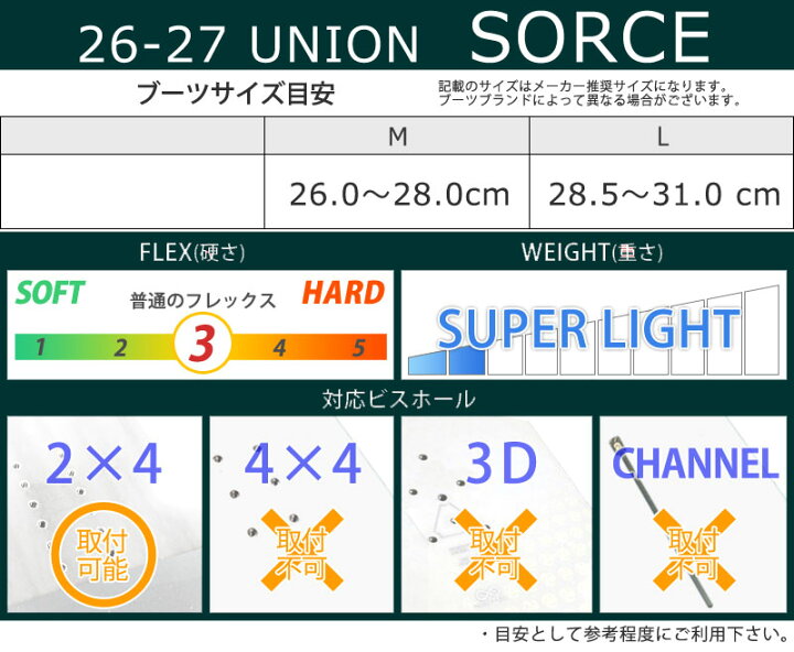 楽天市場】26-27 UNION/ユニオン SOURCE ソース メンズ ビンディング 