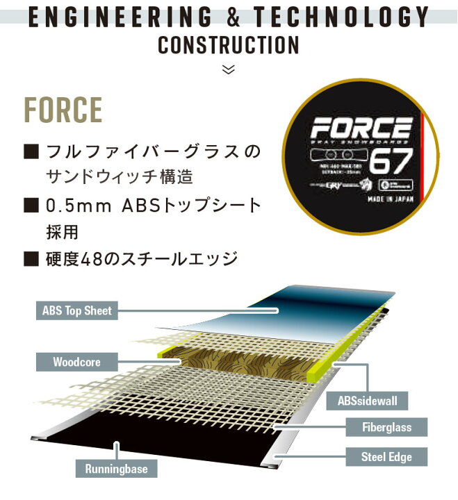 楽天市場】26-27 GRAY SNOWBOARDS/グレイ FORCE フォース アルペン 