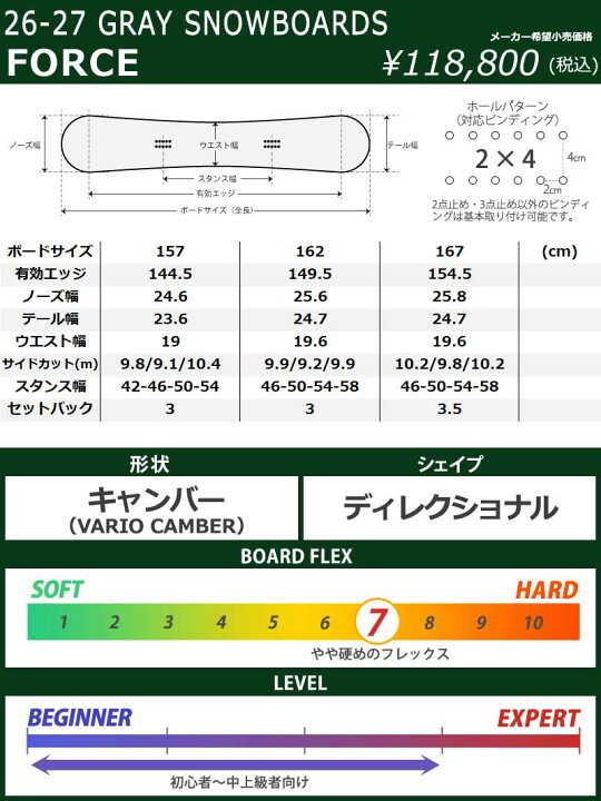 楽天市場】【クーポン+ポイントUP】26-27 GRAY SNOWBOARDS/グレイ 
