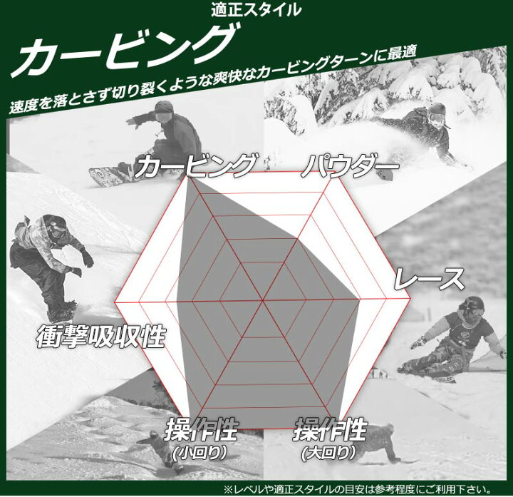 楽天市場】【クーポン+ポイントUP】26-27 GRAY SNOWBOARDS/グレイ 