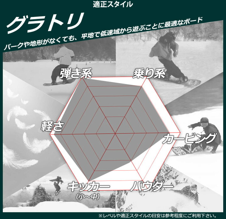 楽天市場】【クーポン+ポイントUP】26-27 GT-SNOWBOARD/ジーティー 