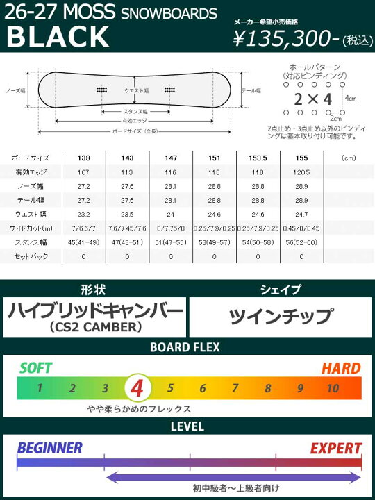 楽天市場】26-27 MOSS SNOWBOARDS/モススノーボード BLACK ブラック 