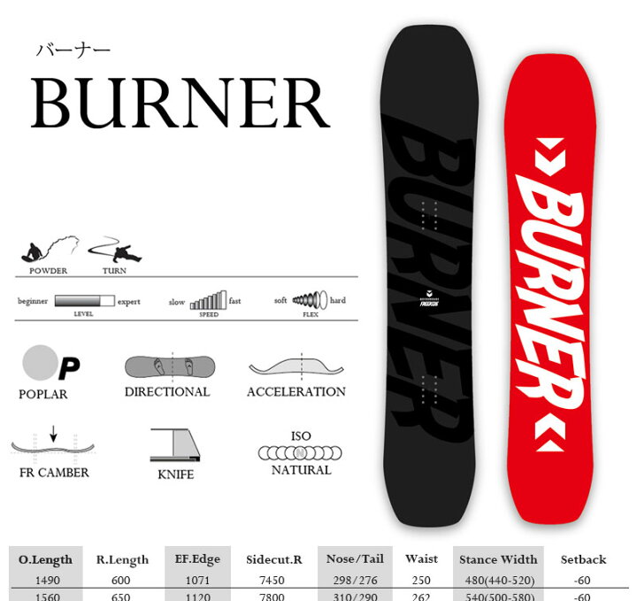 楽天市場】26-27 MOSS SNOWBOARDS/モススノーボード BURNER バーナー 