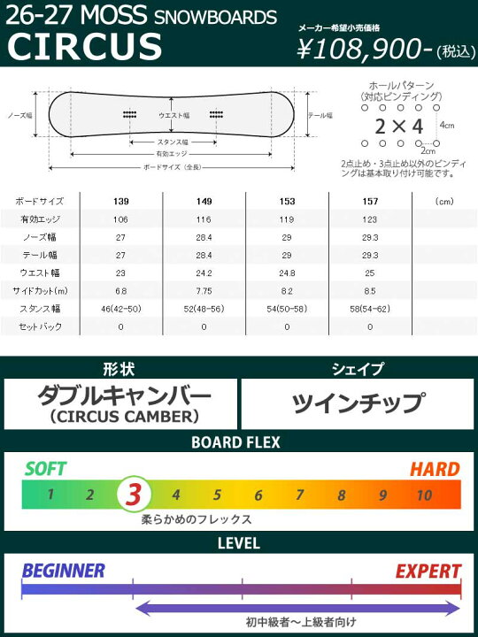 楽天市場】26-27 MOSS SNOWBOARDS/モススノーボード CIRCUS サーカス 