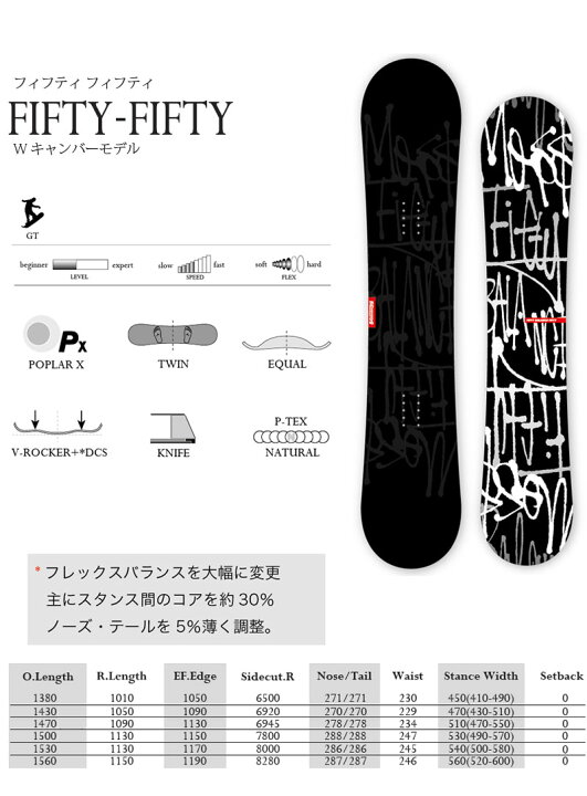 楽天市場】26-27 MOSS SNOWBOARDS/モススノーボード FIFTY-FIFTY 