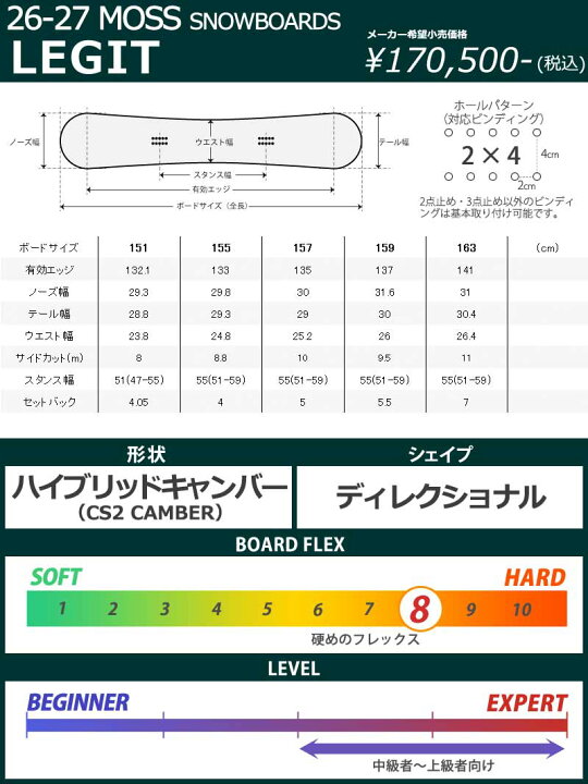 楽天市場】26-27 MOSS SNOWBOARDS/モススノーボード LEGIT レジット 